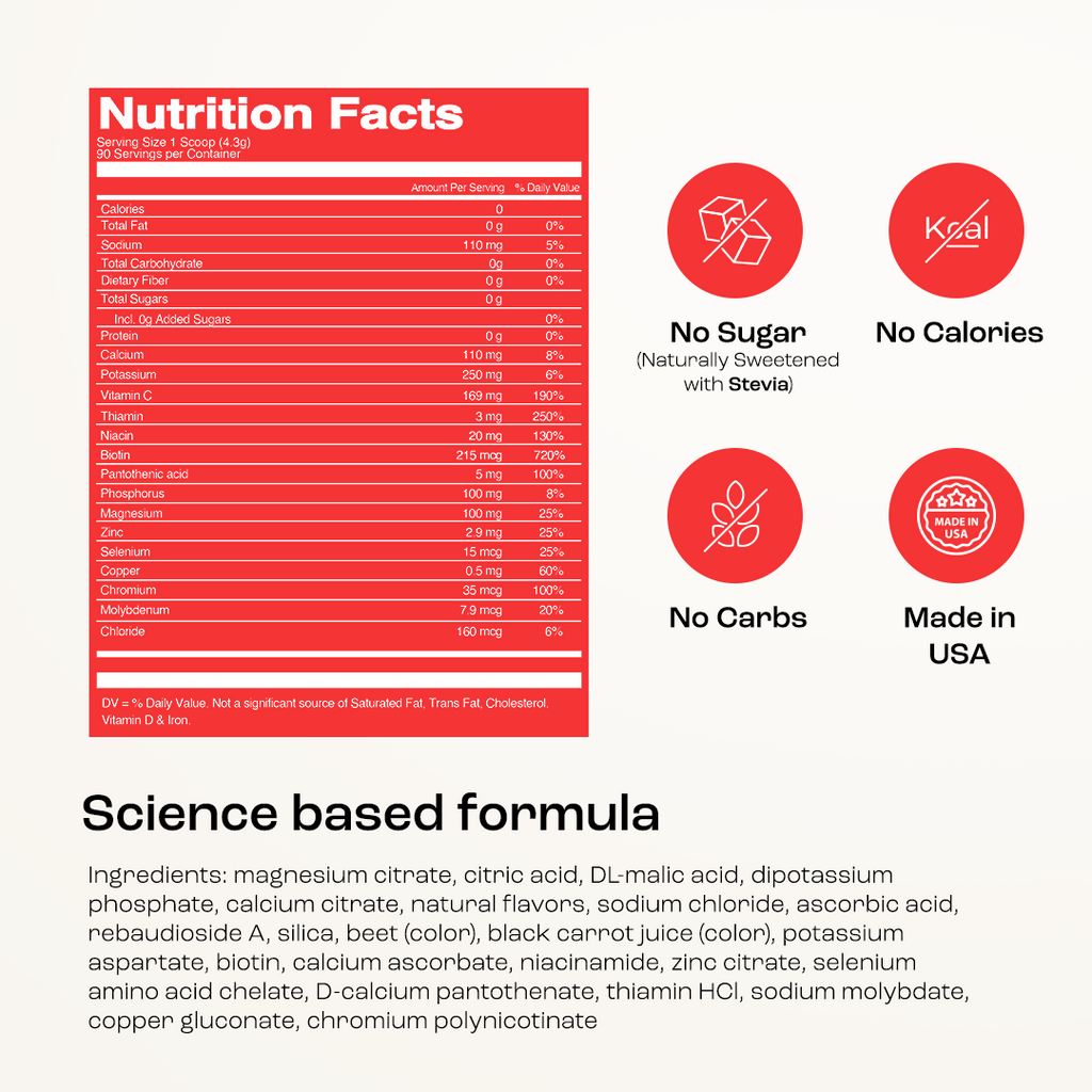 Electrolyte Recovery Plus Powder (Sugar-Free)