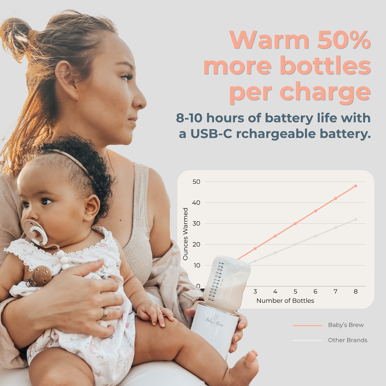 3.0 Portable Bottle Warmer Pro