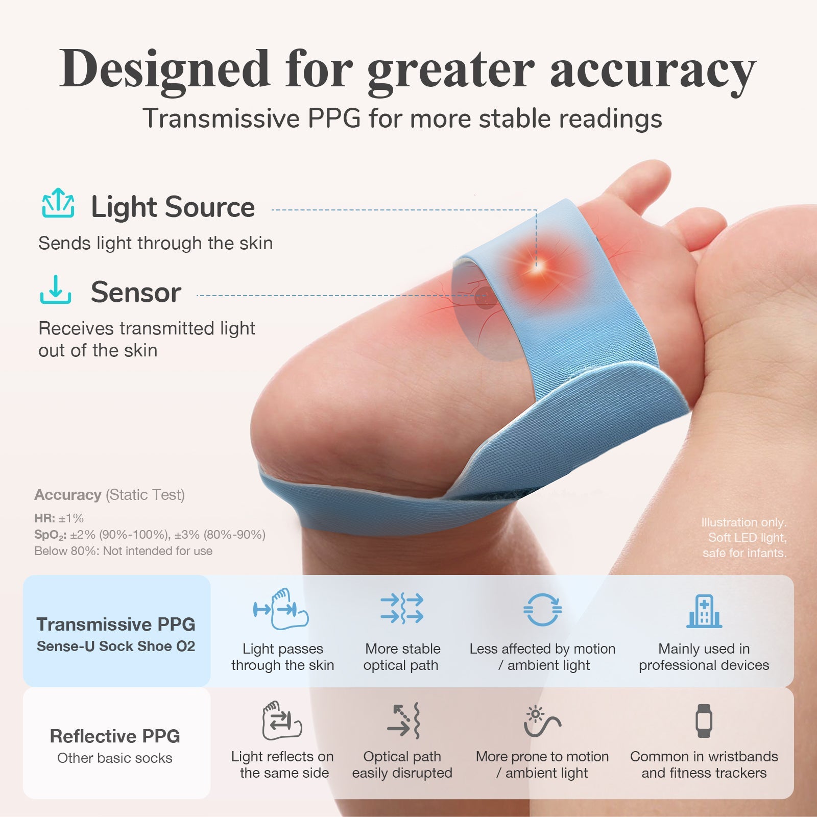 Smart Sock Shoe